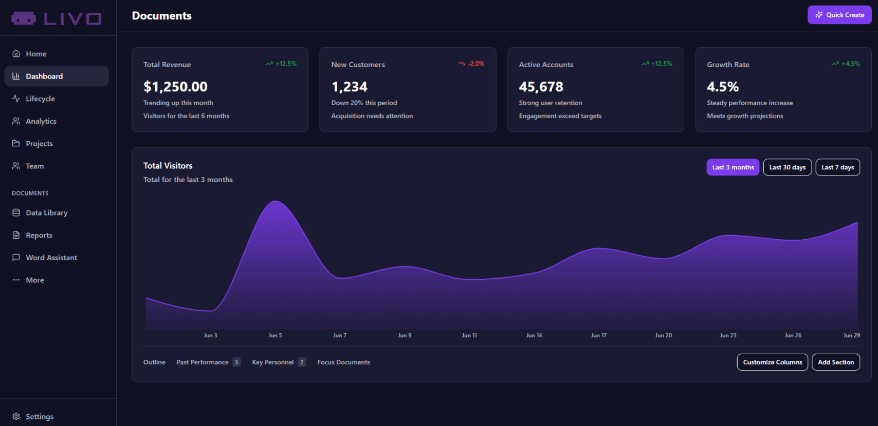 Dashboard da interface LIVO
